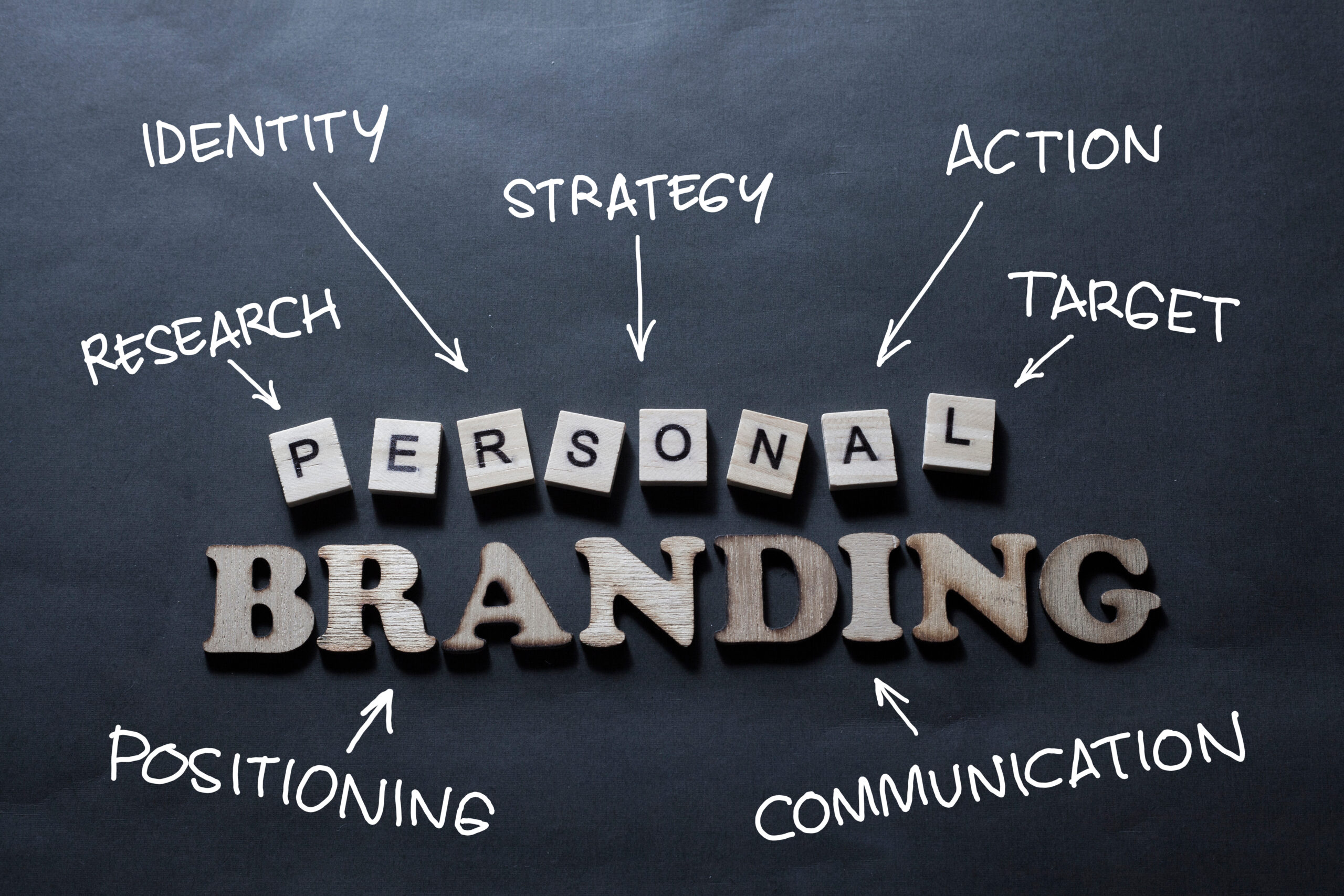 personal brand